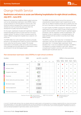 Orange Health Service Readmission and Returns to Acute Care Following Hospitalisation for Eight Clinical Conditions, July 2015 – June 2018