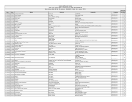 Data Hora Música Intérprete Compositor Programa Vivo Mec. 01