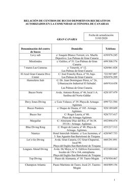 RELACIÓN DE CENTROS DE BUCEO DEPORTIVOS RECREATIVOS AUTORIZADOS EN LA COMUNIDAD AUTÓNOMA DE CANARIAS GRAN CANARIA Denominació