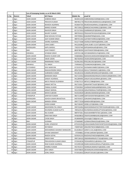 List of Estamping Vendor As on 02 March 2021 S