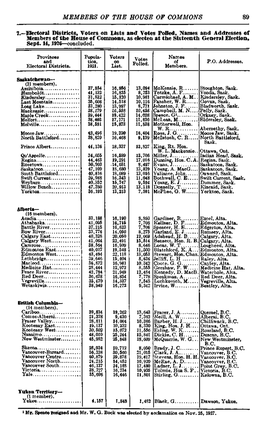 Electoral Districts, Voters on Lists and Votes Polled, Names and Addresses of Members of the House of Commons, As Electea at the Sixteenth General Election, Sept