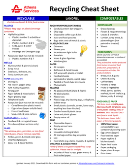 Recycling Cheat Sheet RECYCLABLE LANDFILL COMPOSTABLES Contains No Liquids & Little Food Residue