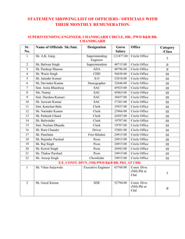 Chandigarh Circle, Hr., Pwd B&R Br