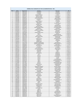 Cerebral Palsy Candidates List for Cgl Examination 2016 - Tier I