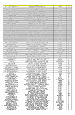 Razão Social Endereço Cidade Estado AUTO P RIVIERA DE S