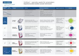 Viniflora® – Specialty Yeasts for Winemakers Sequential Inoculation Emulates Successful ‘Wild Ferments’