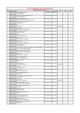 List of Approved Security Agencies with Effect from 4-January-2017 S/No