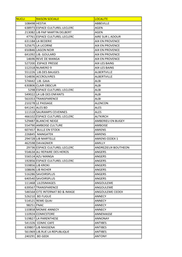 Nucli Raison Sociale Localite 108498 Hestia Abbeville 638973 Espace Culturel Leclerc Agen 213082 Lib Pap Martin Delbert Agen