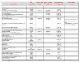 Status with BAA Revised