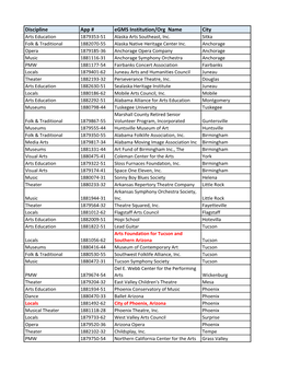 CARES Grantees- Final