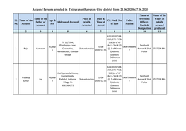 Accused Persons Arrested in Thiruvananthapuram City District from 21.06.2020To27.06.2020