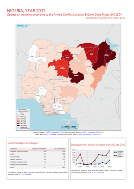 Nigeria, Year 2012: Update on Incidents According to the Armed Conflict Location & Event Data Project (ACLED)