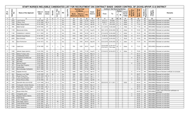 Staff Nurses Ineligible Candidates List for Recruitment on Contract Basis