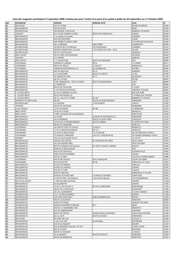 Liste Des Magasins Participant À L'opération 200€ Remboursés Pour L