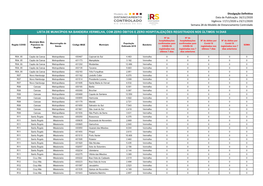 Lista De Municípios Na Bandeira Vermelha, Com Zero Óbitos E Zero Hospitalizações Registrados Nos Últimos 14 Dias