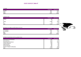 Exit Survey 2006-07