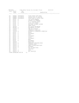 TWFCDEXA Code Table Values for Accident Files 06/23/03 FILE Field HAS Name CODES DESCRIPTION