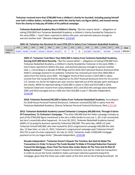 Tarkanian Received More Than $700,000 from a Children's Charity