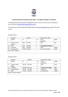 Of 20 UK General Election Constituency Data