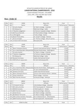 Under 16 Results