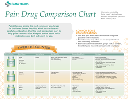 Pain Drug Comparison Chart Karen Pantazis, M.D