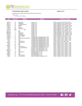 Channel Affiliate Market Timeframe of Move Call