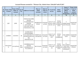 Accused Persons Arrested in Thrissur City District from 25.06.2017 To01.07.2017