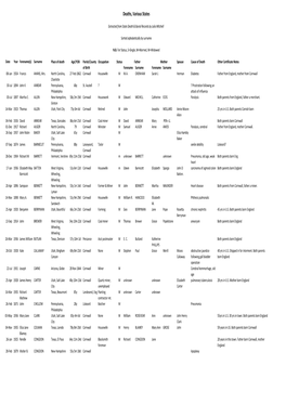 Deaths, Various States