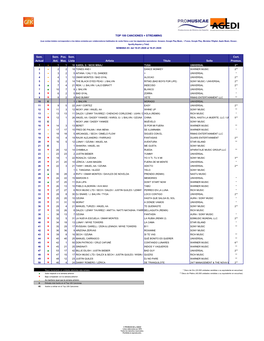 Top 100 Canciones + Streaming