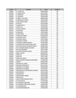 Htno Cname Dob Marks 100002 a Lavanya 20/05/1986 48 100003