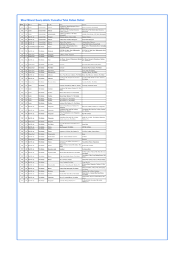 Minor Mineral Quarry Details: Kunnathur Taluk, Kollam District