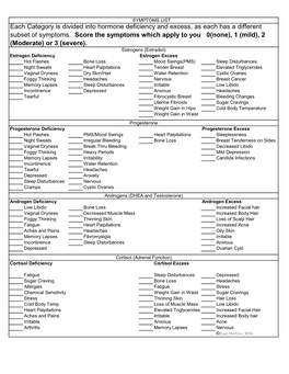 Each Category Is Divided Into Hormone Deficiency and Excess, As Each Has a Different Subset of Symptoms