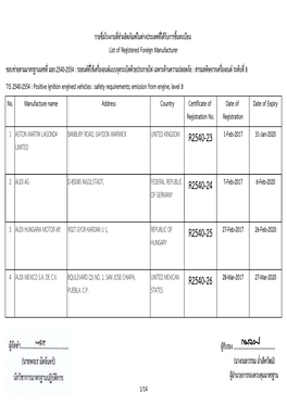 No. Manufacture Name Address Country Certificate of Registration