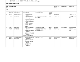 CAUSE LIST Dated 20-05-2020 of Sub-Divisional Court at Baruipur BAIL