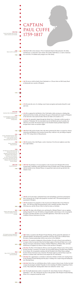 1759 Paul Cuffe Is Born January 17Th on Cuttyhunk Island in Massachusetts