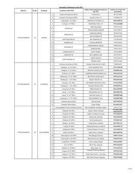 VFC Nodal Officers.Pdf