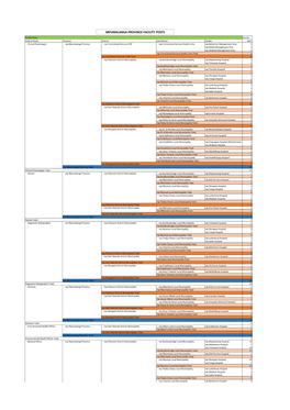 Mpumalanga Province Facility Posts