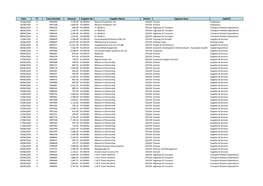 Expenditure for June 2020