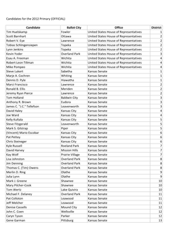 Candidate Ballot City Office District Tim Huelskamp Fowler United