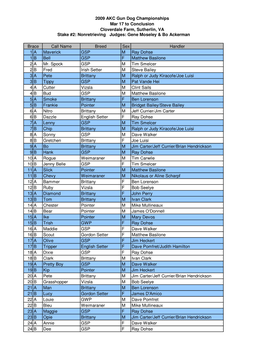 2009 AKC Gun Dog Championships Mar 17 to Conclusion Cloverdale Farm, Sutherlin, VA Call Name Breed Sex Handler 1 a Maverick