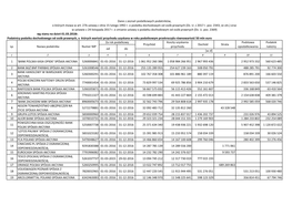 1 'Bank Polska Kasa Opieki' Spółka Akcyjna 5260006841