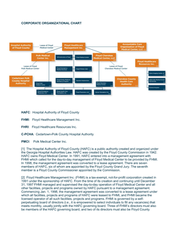 CORPORATE ORGANIZATIONAL CHART HAFC: Hospital Authority of Floyd County FHMI: Floyd Healthcare Management Inc. FHRI: Floyd