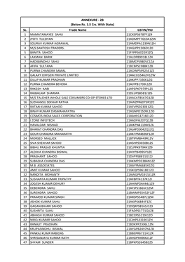 SL. Trade Name GSTIN/PID 1 MAMATAMAYEE SAHU 21CXEPS6787F1Z4 2 JYOTI TULSIYAN 21ADMPT7610A1ZW 3 SOURAV KUMAR AGRAWAL 21AMDPA1239N1ZH 4 M/S.SANTOSH TRADERS