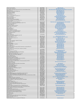 SEC Network Affiliates 020620.Pdf