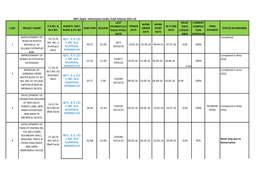 RTGS/ DATE DATE (TODAY - TION PAYMENT DATE DATE DATE END) STATUS in IMPROVEMENT of Completed