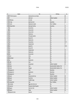 20.02.2011 LP-Archiv Seite 1 Nr. Interpret Titel Stilrichtung JG 5588