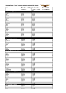 THA16NF024-RFP-FIN Within Fiji