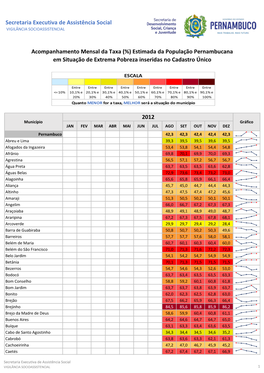 Secretaria Executiva De Assistência Social Acompanhamento Mensal