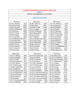 World Swimming Age Group 2012 50 M. Top 15 from 2 Swimmers in Country