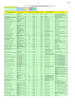 January 2014 Academy Conversions Update Key No Longer Consultation Pursuing New Schools Converted Academy Order Made Stage Academy and Proposals Status